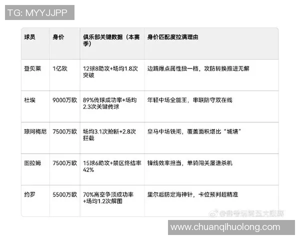 最新足球球星市场报价揭晓 豪华阵容背后的身价变化分析 最新足球球星市场报价揭晓 豪华阵容背后的身价变化分析